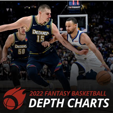 fantasy basketball depth charts.
